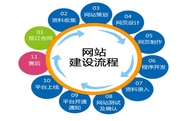 沈陽網(wǎng)站建設